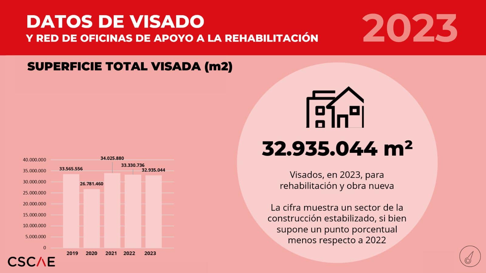 Balance de visado 2023