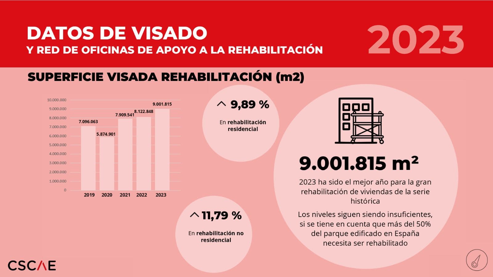 Balance de visado 2023