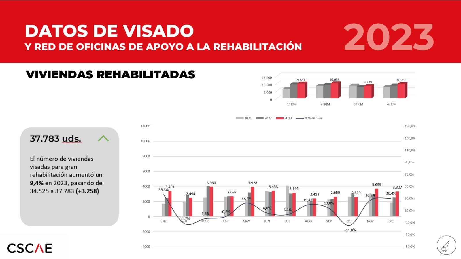 Balance de visado 2023