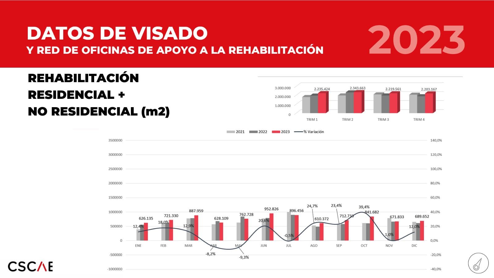 Balance de visado 2023