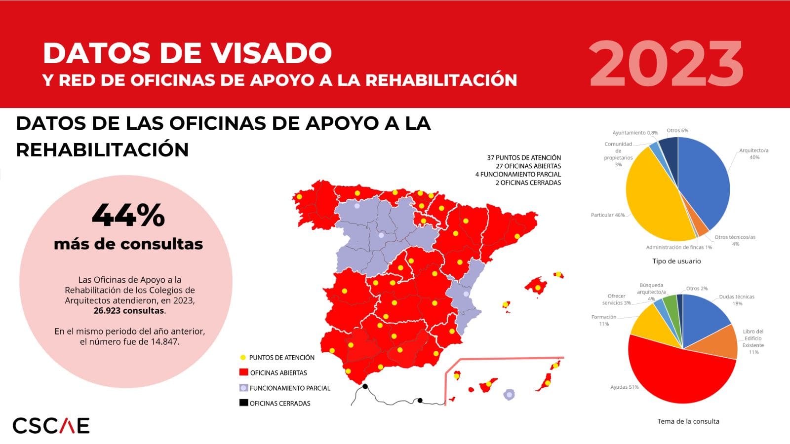 Balance de visado 2023