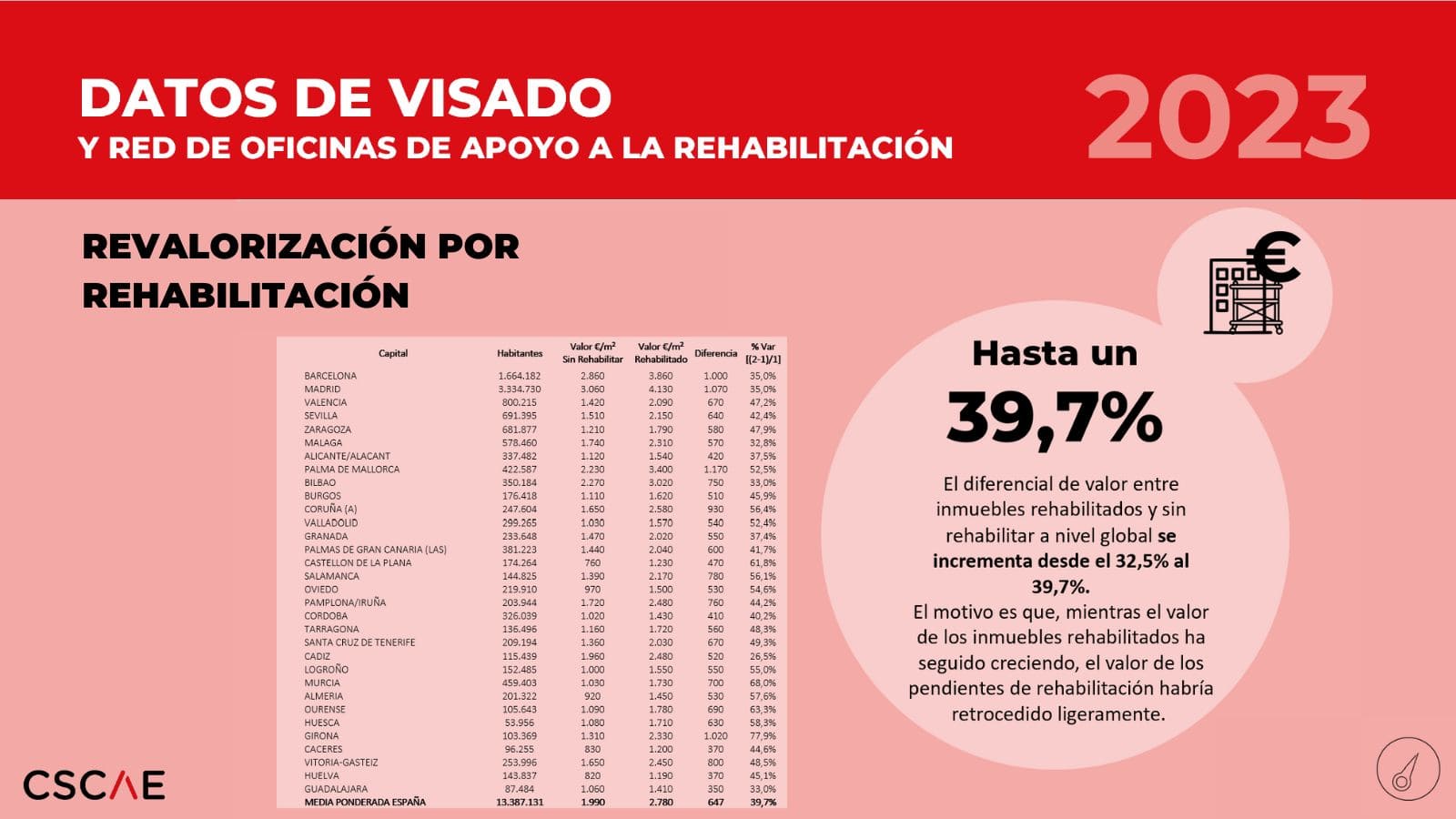 Balance de visado 2023