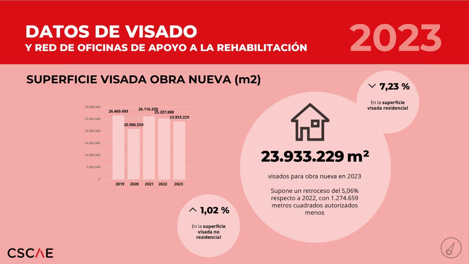 Balance de visado 2023
