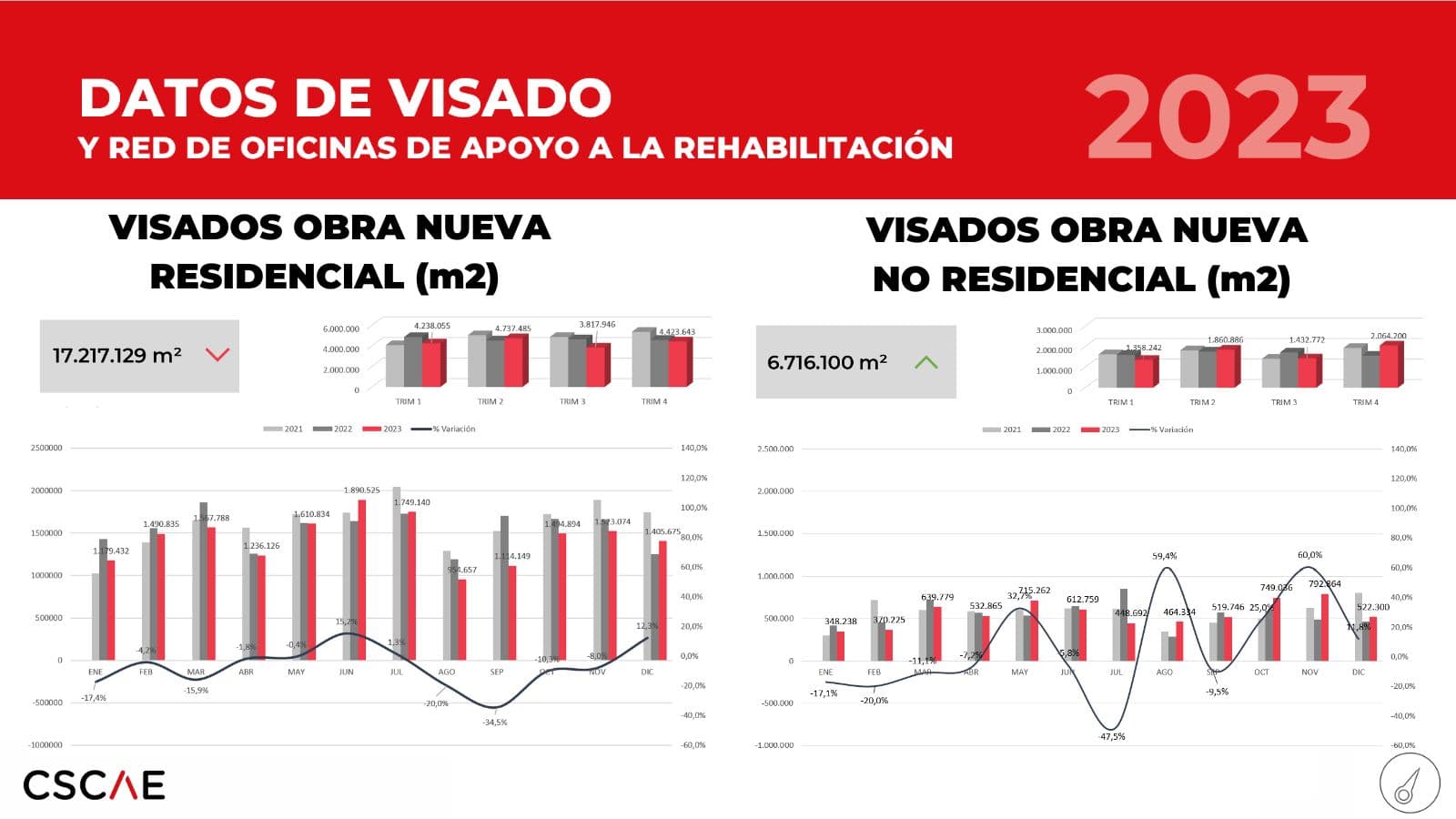 Balance de visado 2023