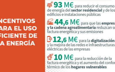 Andalucía impulsa la eficiencia energética con 160 millones en ayudas